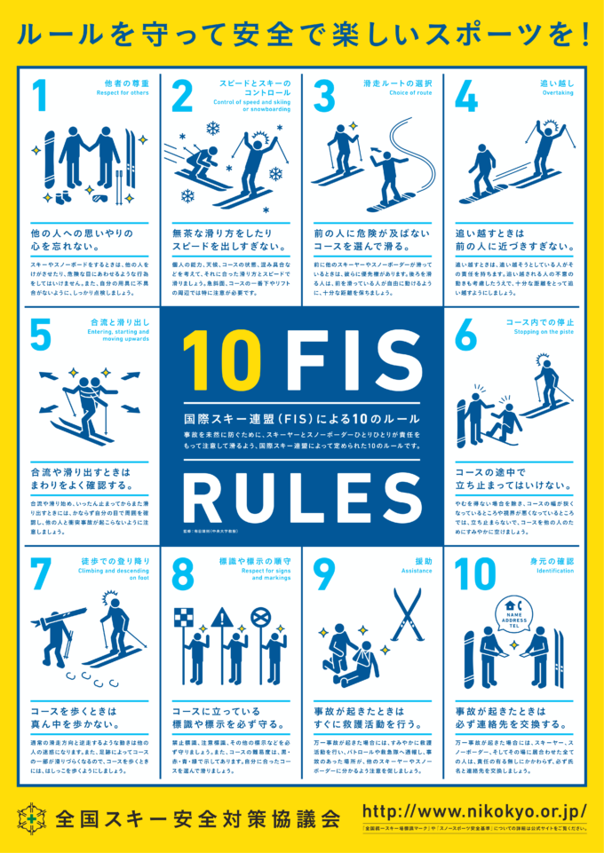 10FIS RULE